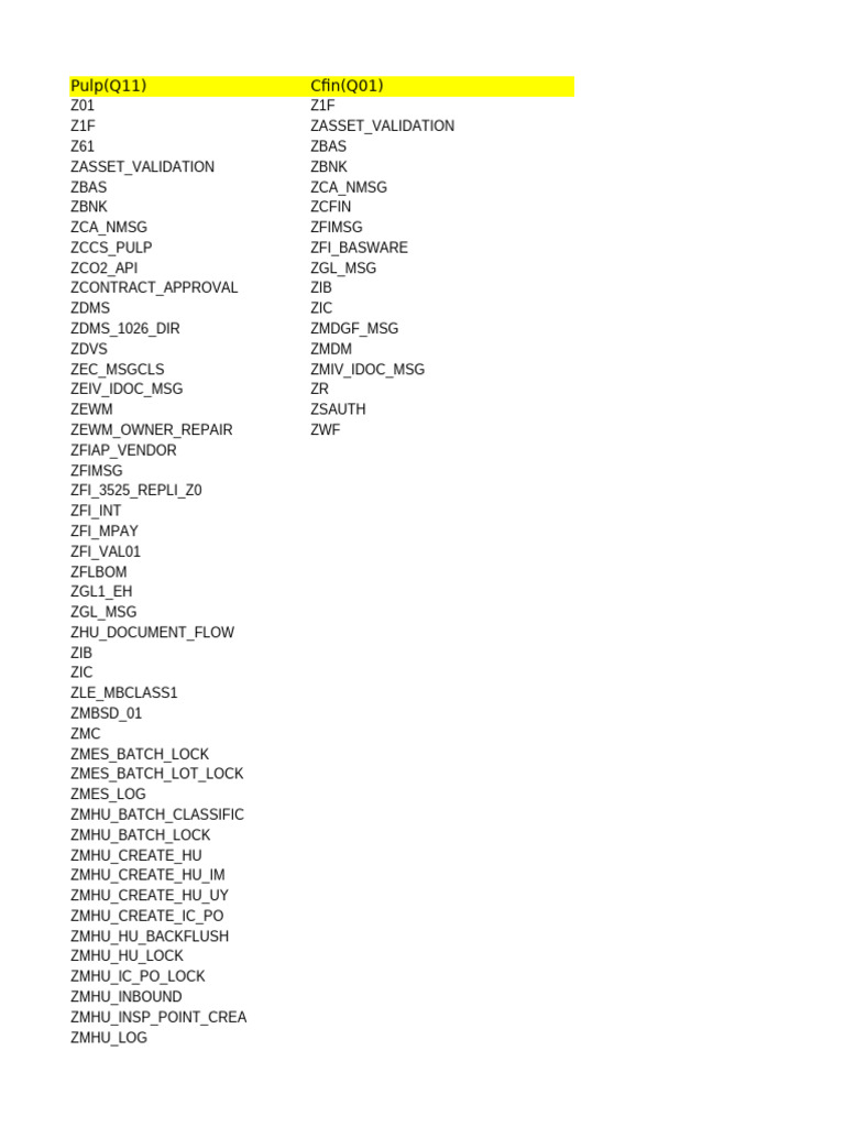 Message Class | PDF