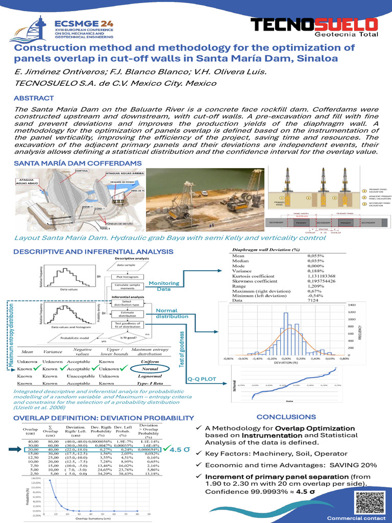 Overlap Optimization for Santa María Dam | PDF | Dam | Methodology
