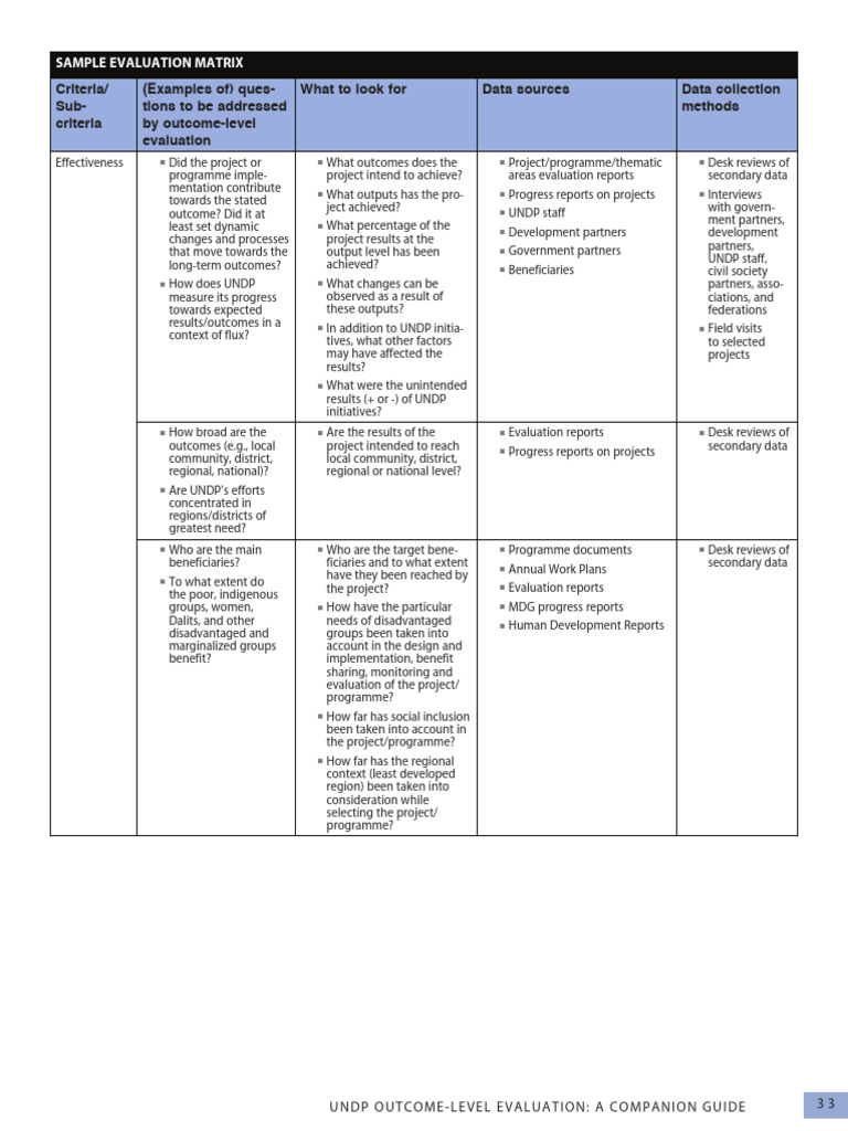 Evaluation Pdf United Nations Development Programme Sustainability