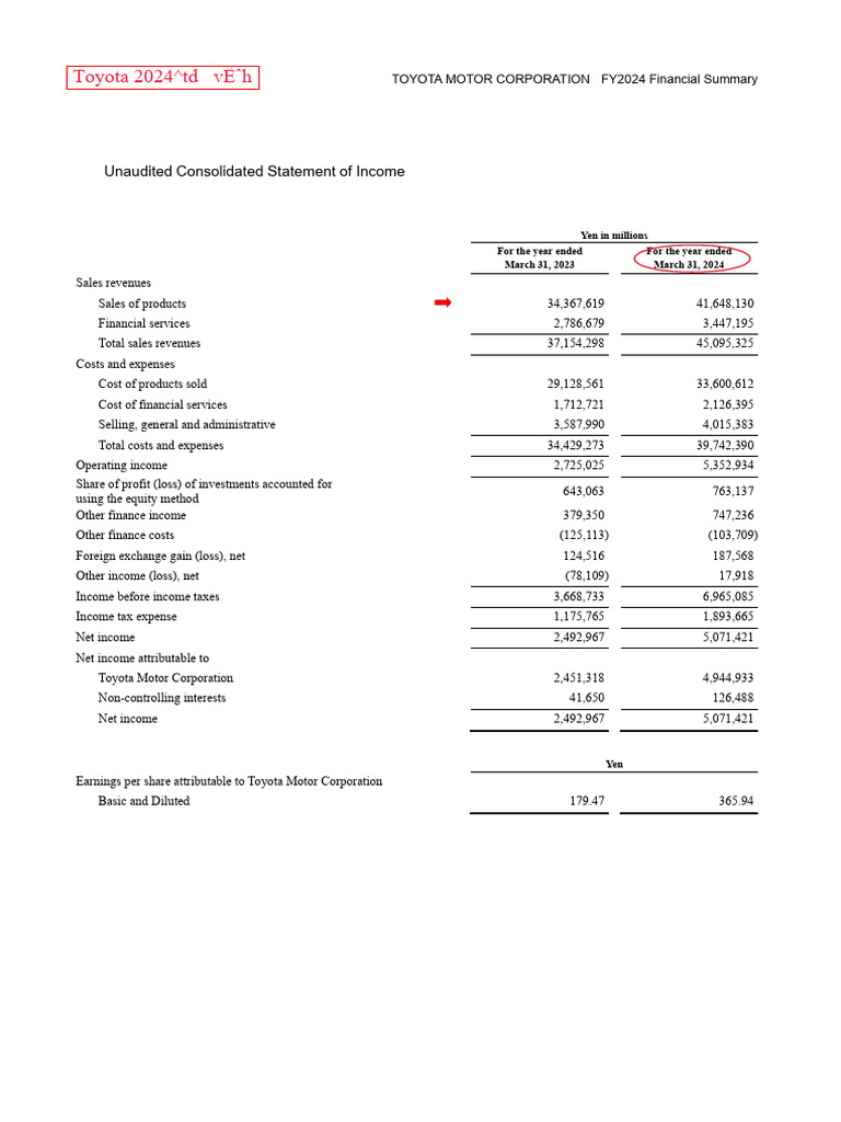 TN4 - 財報 - Toyota - 2024 (Income Statement) - 註記 | PDF | Net Income ...