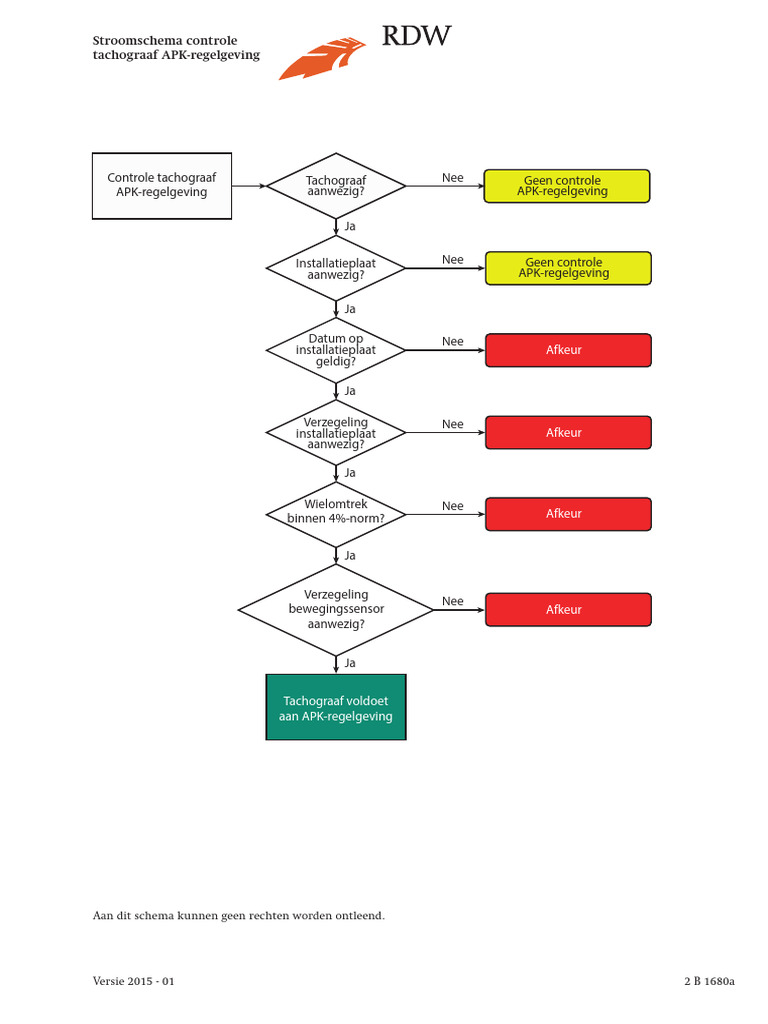 Stroomschema Controle Tachograaf APK Regelgeving | PDF