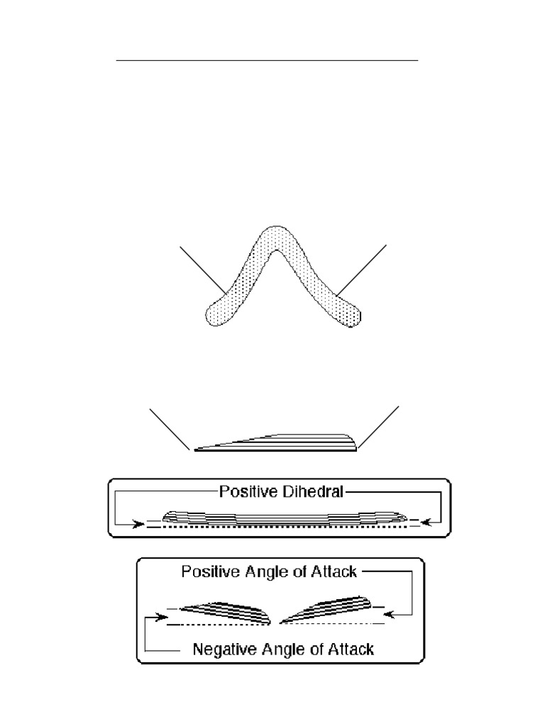 Boomerang Tuning Guide | PDF | Lift (Force)