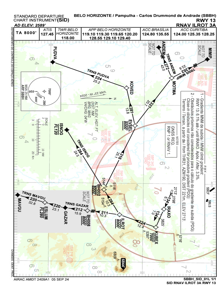 RNAV SBBH | PDF