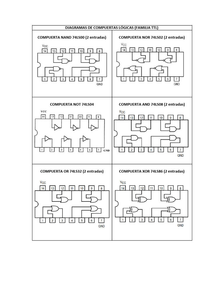 Compuertas Lógicas TTL y Funciones Booleanas | PDF