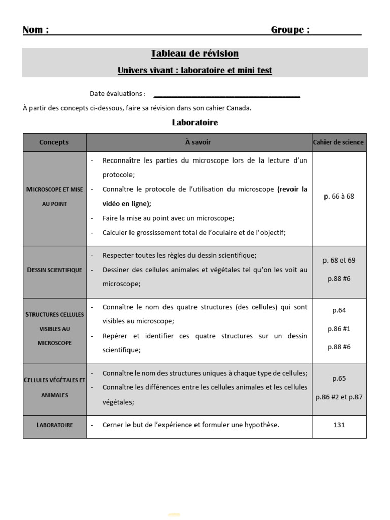 Révision laboratoire : microscope et cellules | PDF | Cellule (Biologie ...