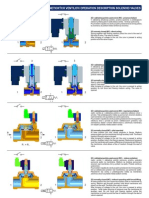 Elektromagnetické Ventily Popis Činností
