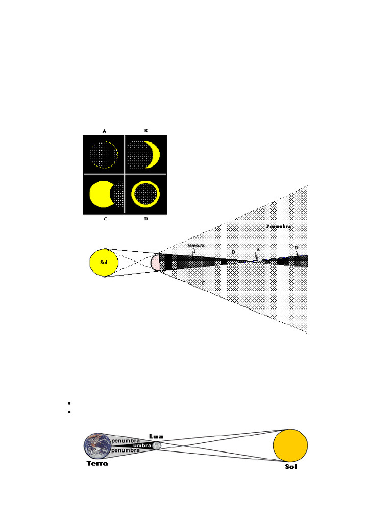 Eclipses | PDF | Eclipse | Lua