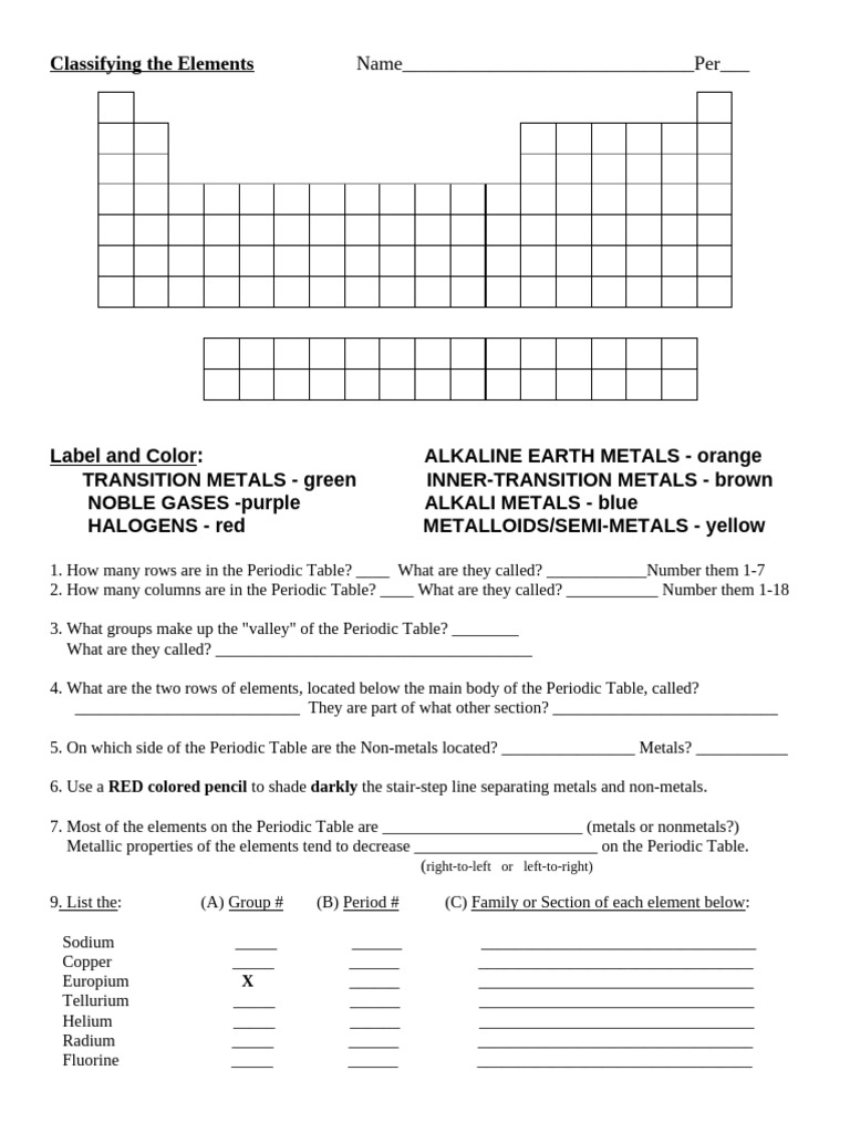 6.2 Clasifying the Elements worksheet | PDF