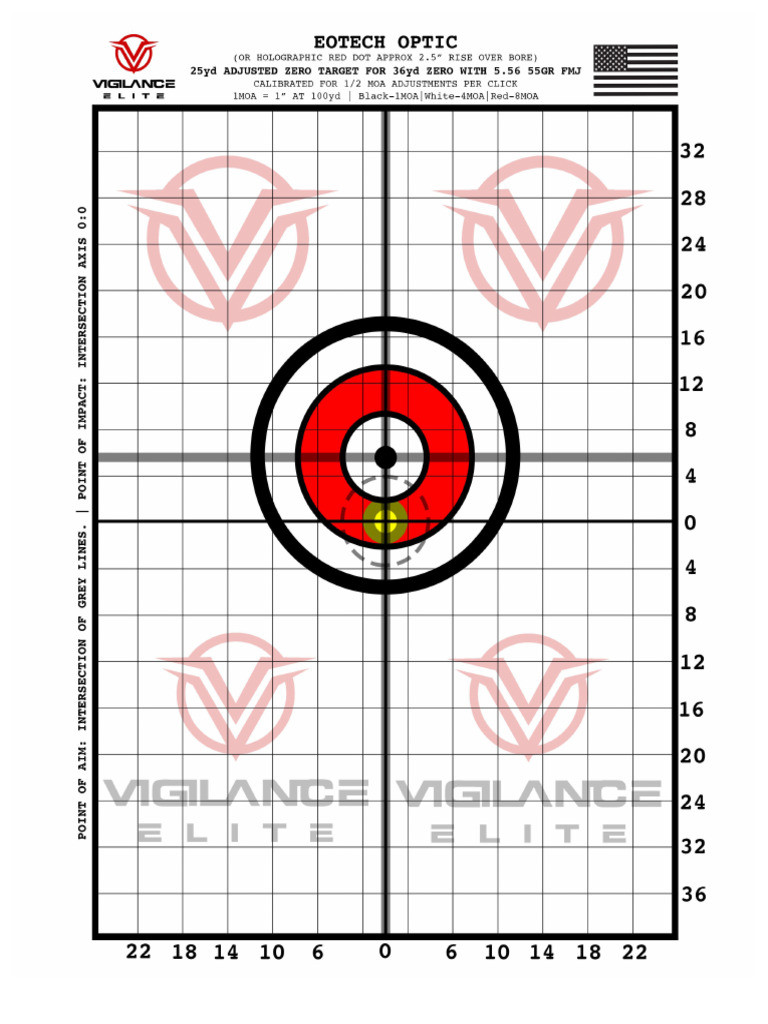 25yd Zero Adjusted For 36yd Zero | PDF