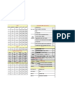 Gtts/min Ugtts/mi N Cc/1° Cc/2° Cc/6°: .100cc Glasgow Coma Scale (GCS)