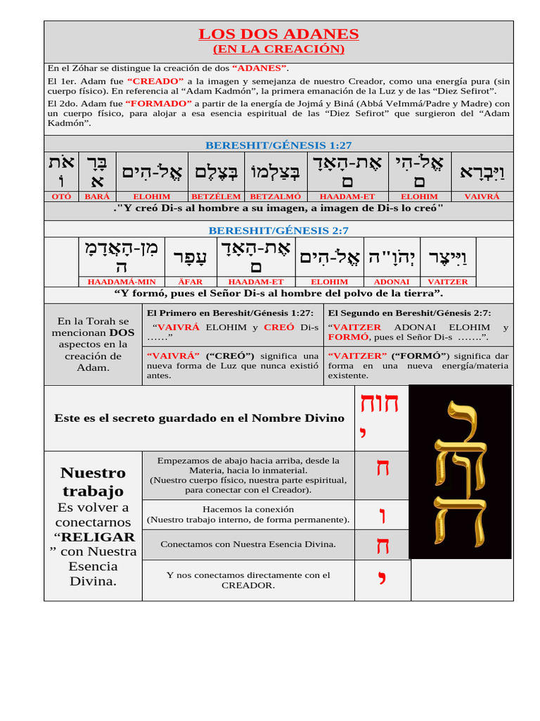 Los Dos Adanes ULT | PDF | Libro del Génesis | Teología judía