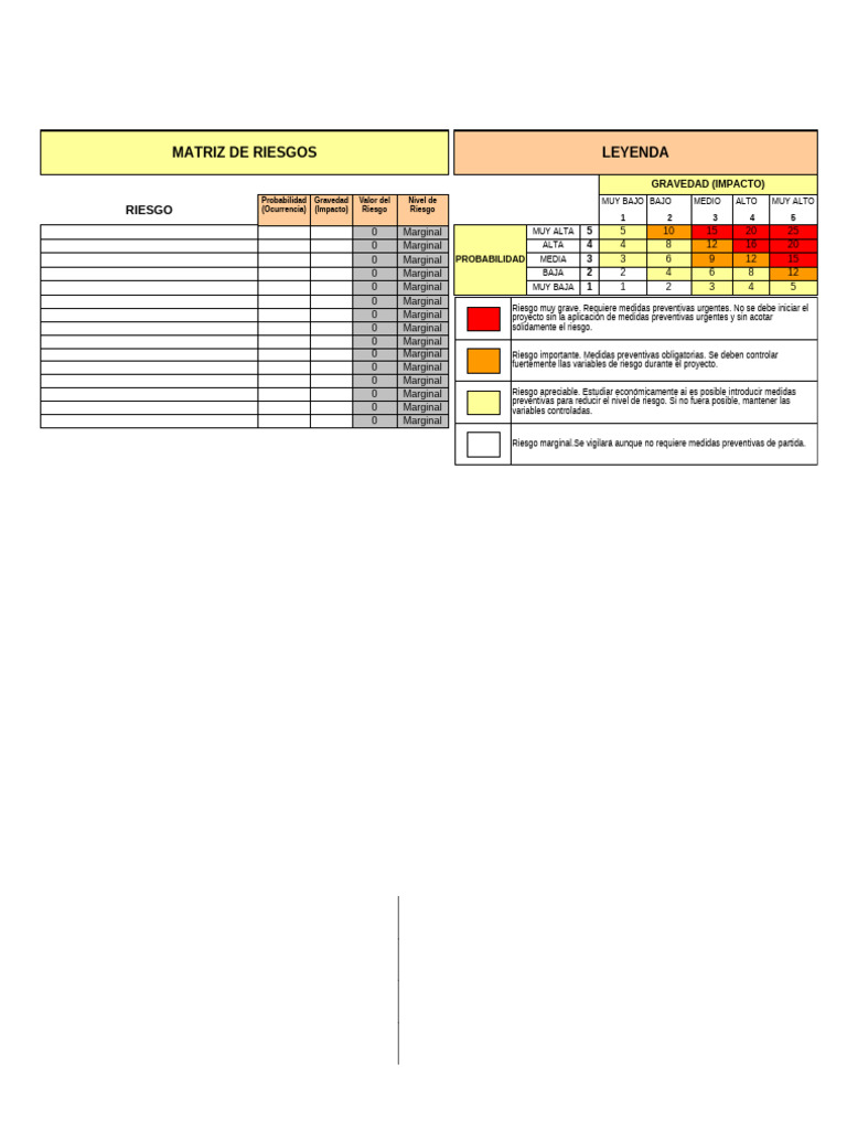 Matriz de Riesgos | PDF