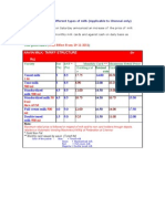 New Price Chart : Aavin Milk: Tariff Structure (In RS)