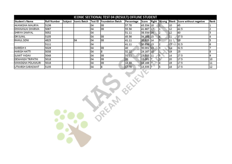 Iconic Sectional Test 04 (Result) Offline Student | PDF