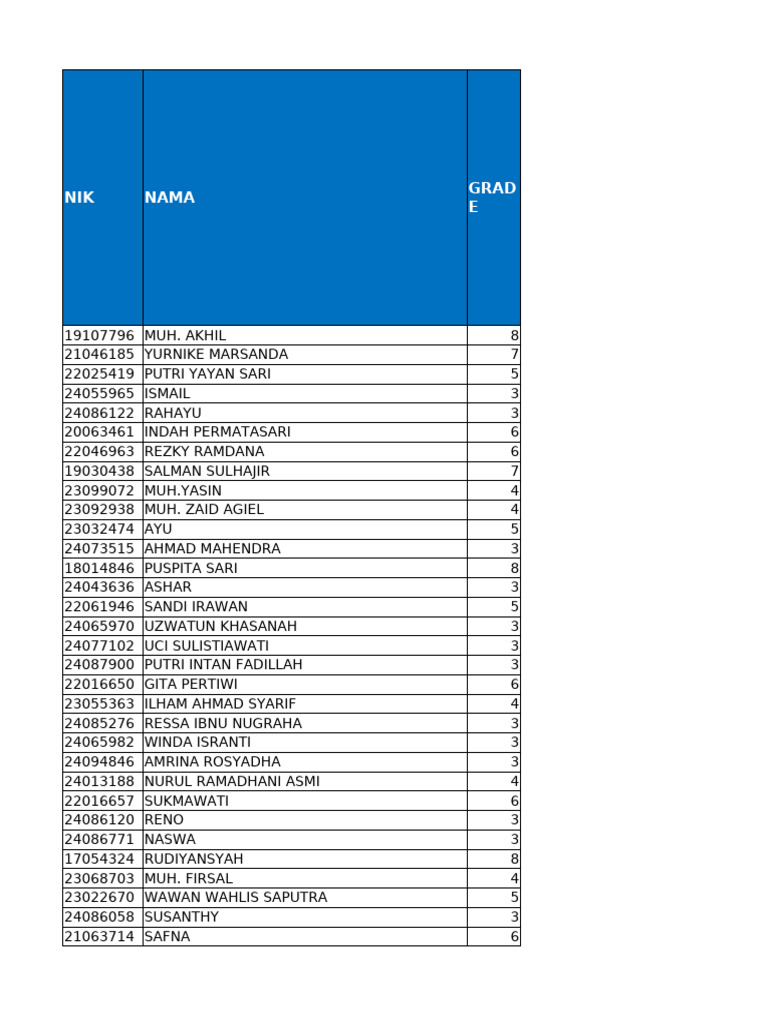 Student Grades and Names List | PDF