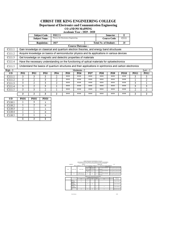 C111 ph8253 physics for electronics engineering pdf physics