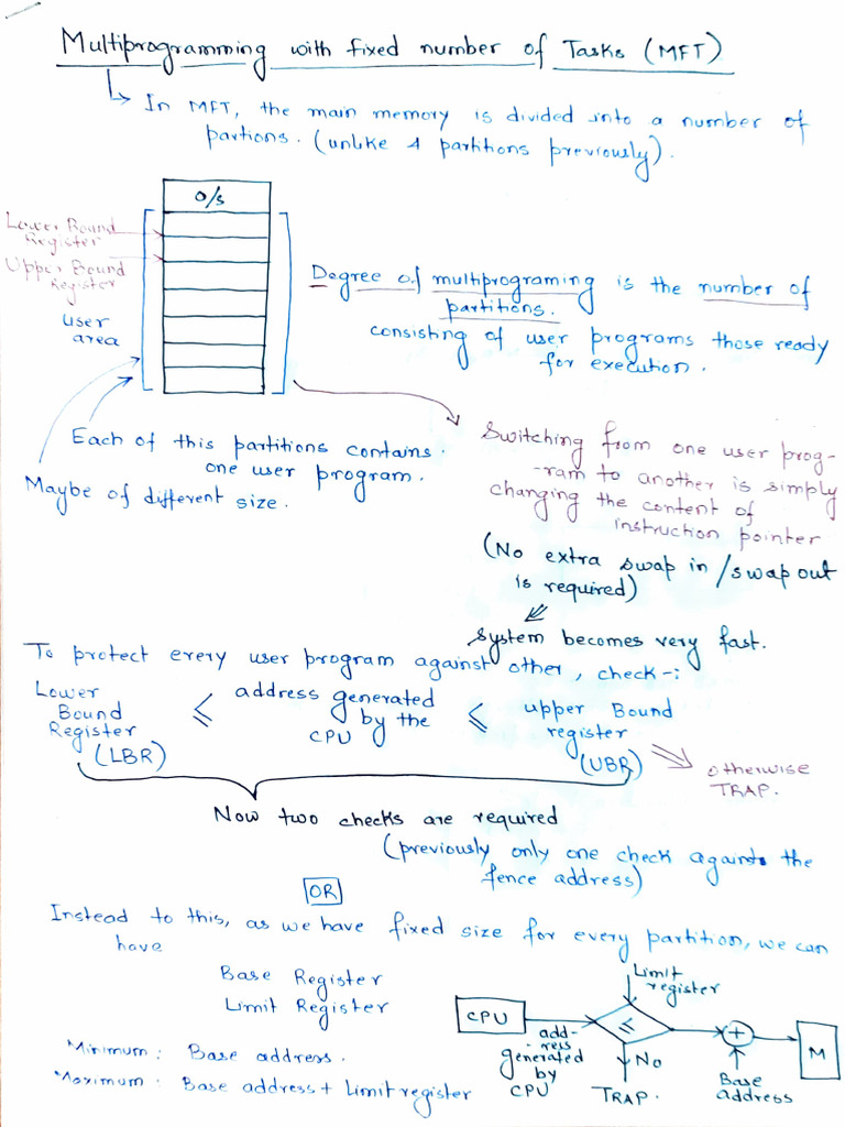 Fixed Partition Multiprogramming Explained | PDF | Computer Architecture