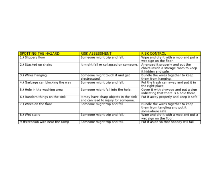 Spotting The Hazard Pdf