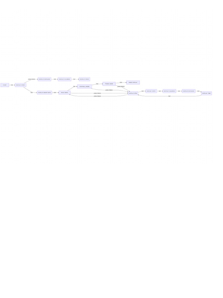 NoteGPT Flowchart 1737976328769 | PDF