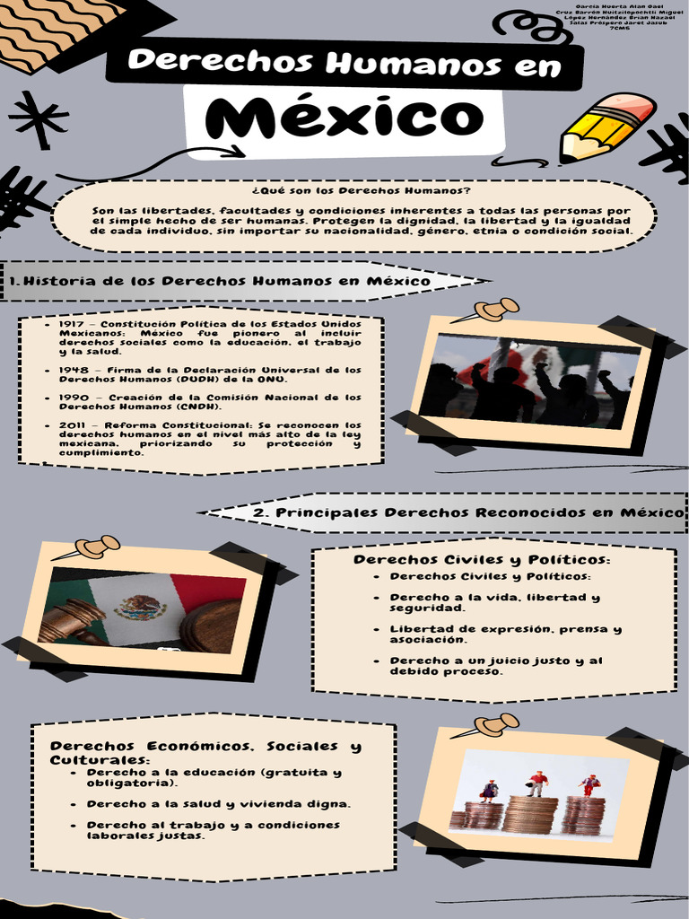 Historia y Derechos Humanos en México | PDF | Derechos humanos | México