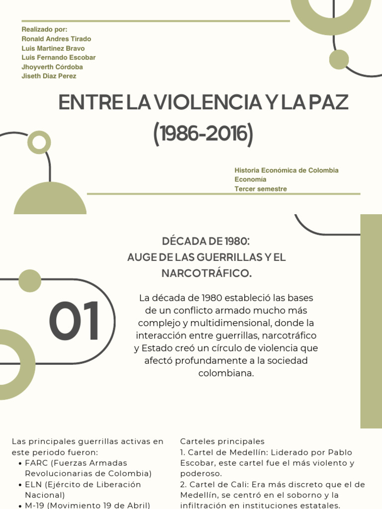 Entre La Violencia y La Paz (1986-2016) - 20241210 - 193354 - 0000 ...
