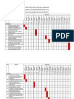 Carta Gantt Jawatankuasa Bendahari Wei Na