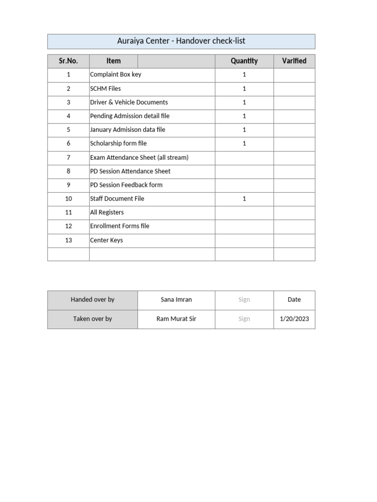 Auraiya Center Handover Checklist | PDF