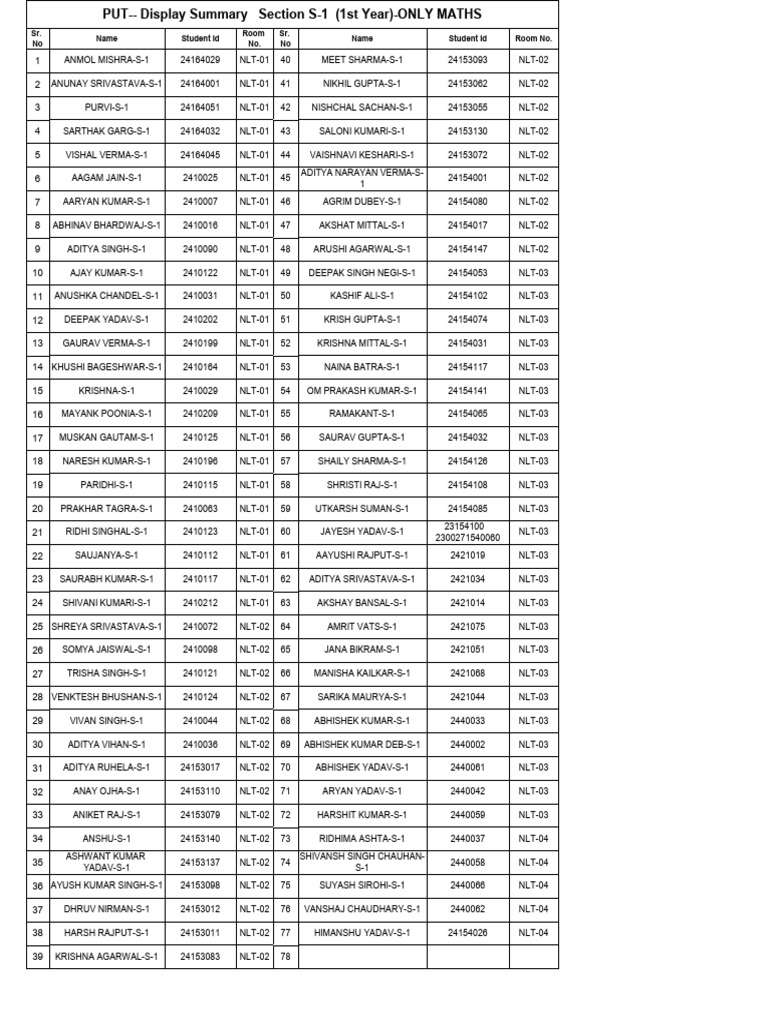 Student List for First Year Maths | PDF