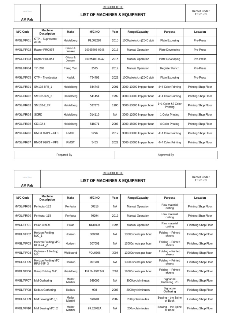 Machine and Equipment Inventory List | PDF | Printing | Graphic Design