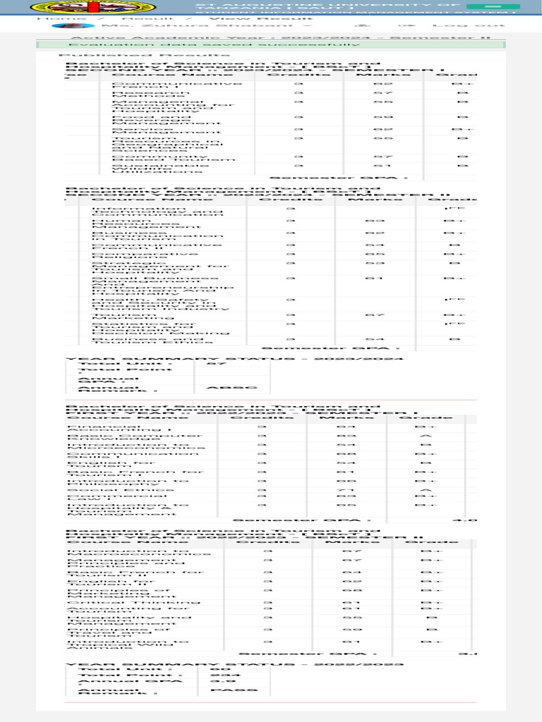 SAUT Student Results Summary 2023/2024 | PDF | Business