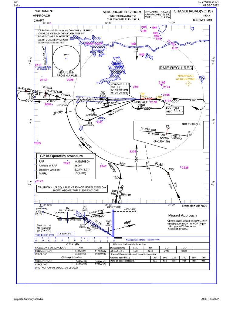 Vohs Ils Rwy 09R | PDF
