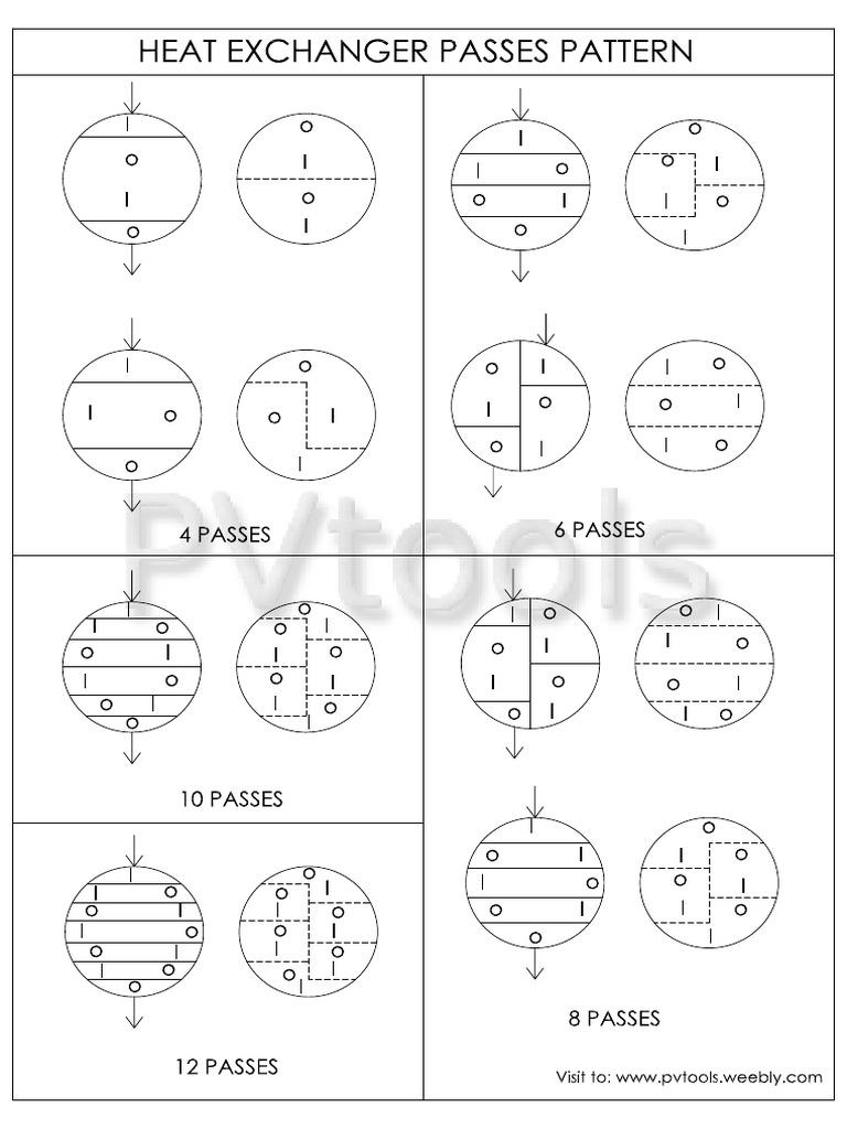Passes Pattern | PDF