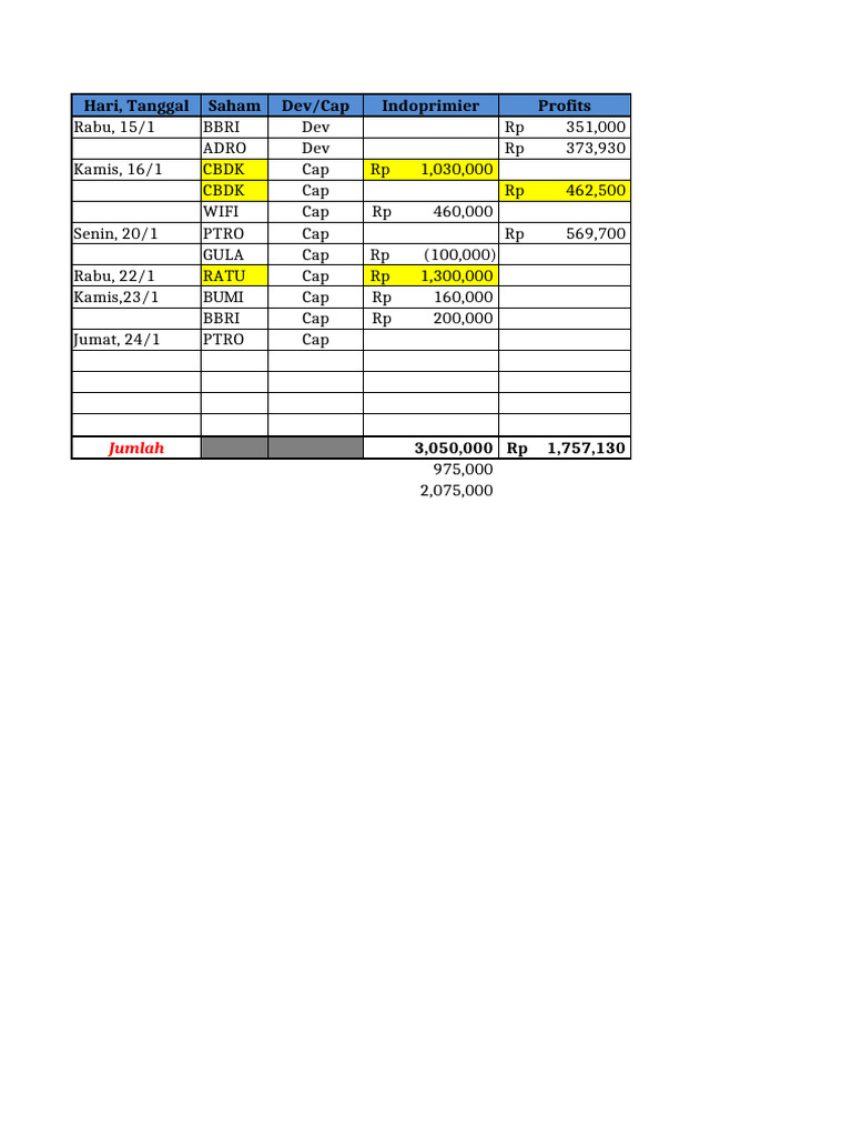 January Stock Performance Summary | PDF