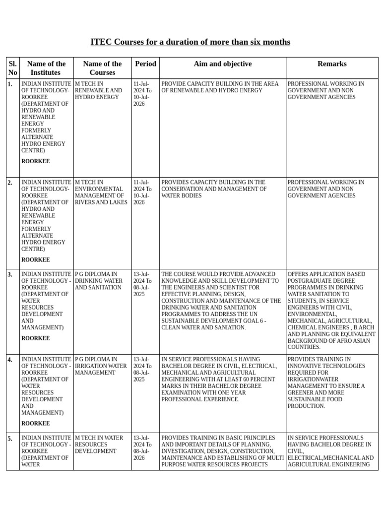 Advanced Courses for Engineers | PDF | Hydrology | Water Resources