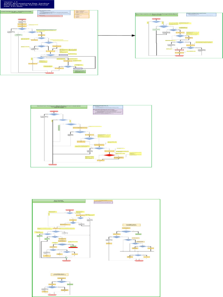 Sync Package Creation Process Guide | PDF | Information Technology ...