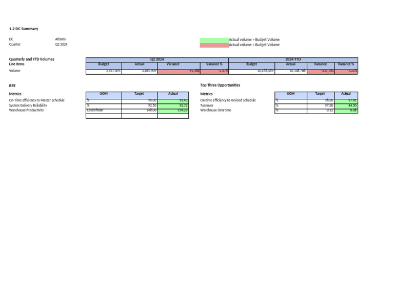 1.2 DC SummarySCA - FSCM | PDF