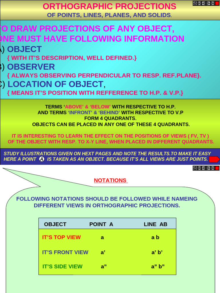 Orthographic Projections Explained | PDF | Cartesian Coordinate System ...