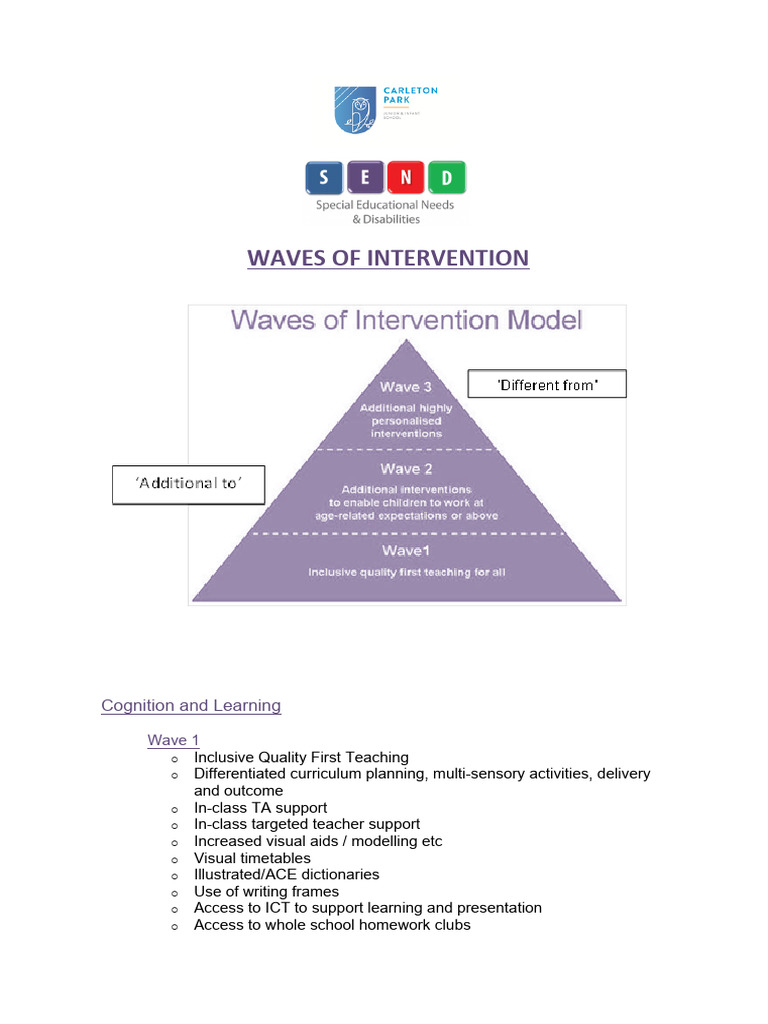 Waves of Intervention Strategies for Learning | PDF | Mentorship ...