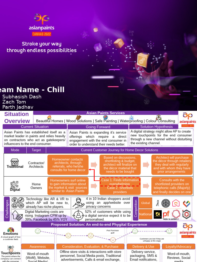 Digital Strategy for Asian Paints | PDF | Marketing | Mass Media