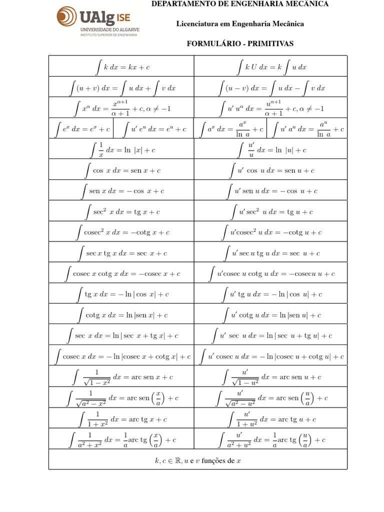 Formulário de Primitivas em Matemática | PDF