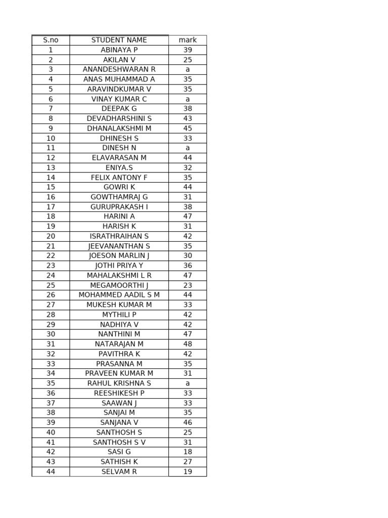 Student Marks List Summary | PDF