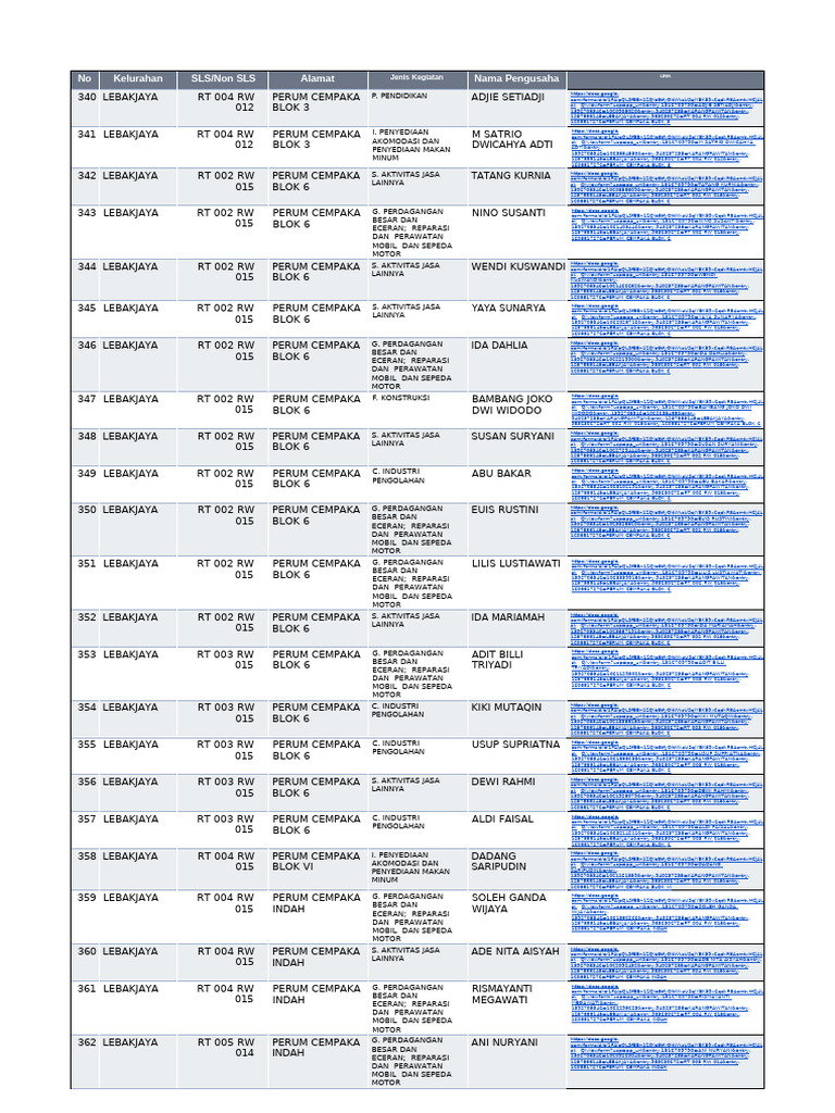 Business Activities in Lebakjaya | PDF