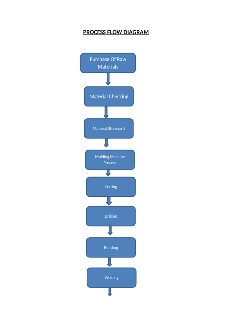 Process Flow Diagram | PDF
