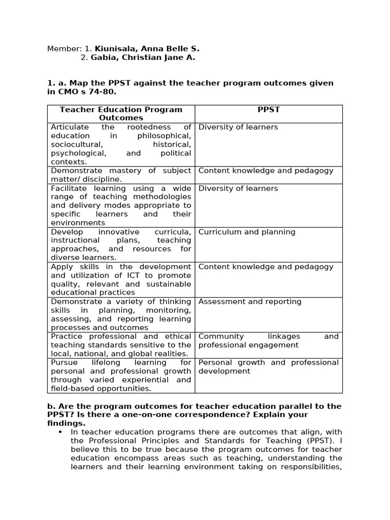 Mapping Teacher Education Outcomes to PPST | PDF | Learning | Teachers