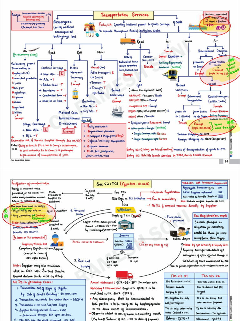 Corrigendum To Chartbook (Version 9) | PDF