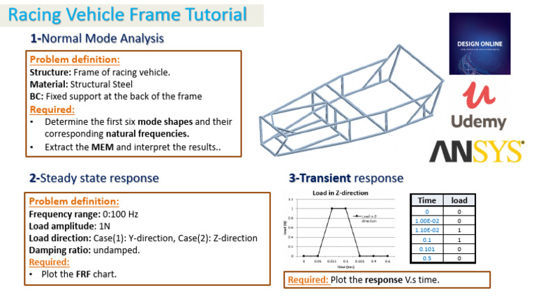 Racing Vehicle Frame Mode Analysis Guide | PDF
