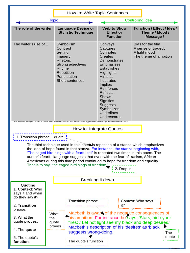 How to Write a Topic Sentence and Comparative Paragraph (2) | PDF ...