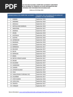 MCAA Signatories and Exchange Dates | PDF