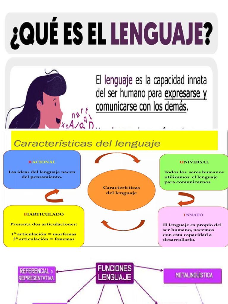 Funciones del Lenguaje en Ejercicios Académicos | PDF | Lingüística ...