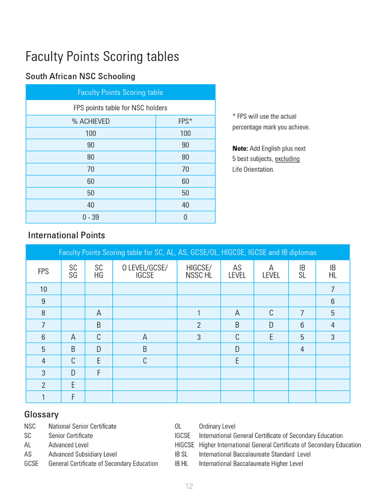 Faculty Points Scoring Guide | PDF | Secondary Education | Student ...